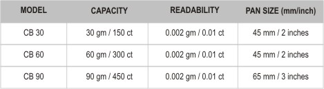 Model and Capacity Information