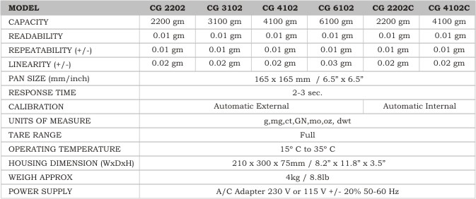 Model and Capacity Information