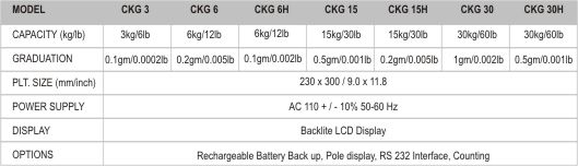 Model and Capacity Information