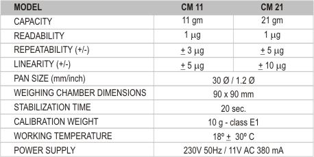 Model and Capacity Information