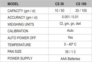 Model and Capacity Information