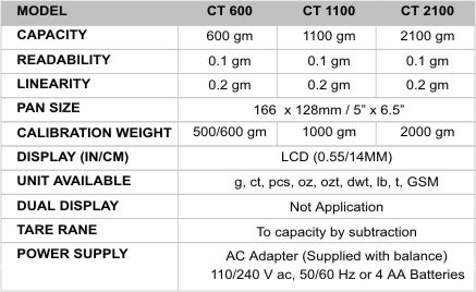 Model and Capaticy Information