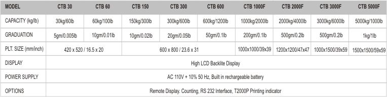 Model and Capacity Information