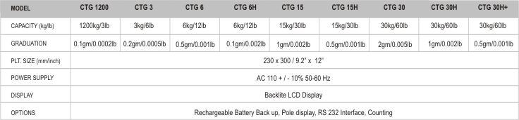 Model and Capacity Information