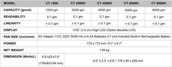 Model and Capacity Information