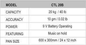 Model and Capcity Information