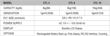 Model and Capacity Information