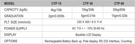 Model and Capacity Information