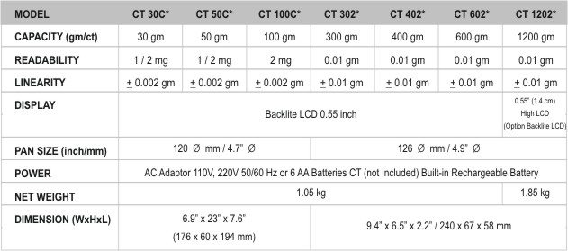 Model and Capacity Information