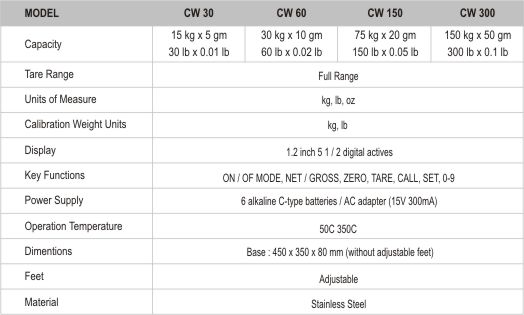 Model and Capacity Information