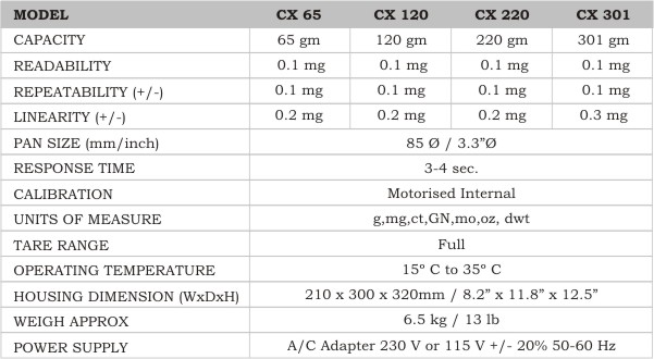 Model and Capacity Information