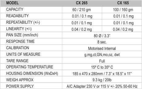 Model and Capacity Information