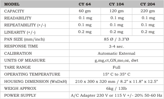 Model and Capacity Information