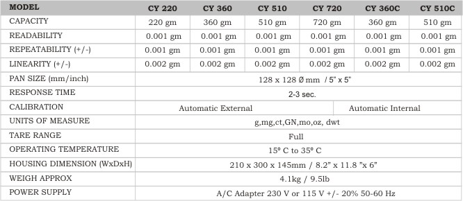 Model and Capacity Information