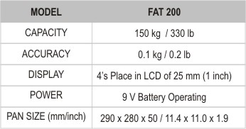 Model and Capacity Information