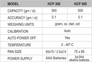 Model and Capacity Information