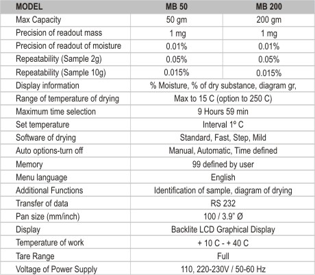 Model and Capacity Information