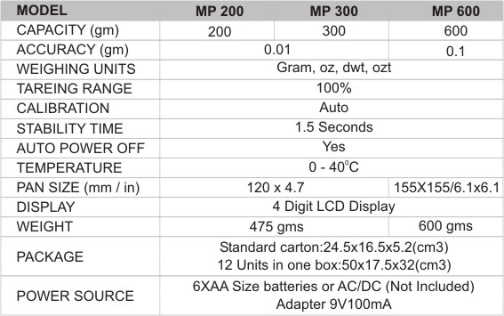 Model and Capacity Information