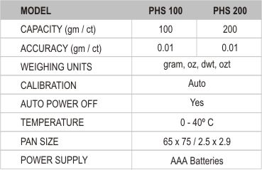 Model and Capacity Informatiom