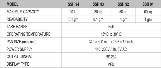 Model and Capacity Information