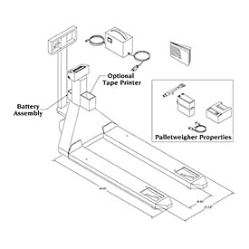 Vishay SI Technologies Pallet Truck Scale - Click Image to Close