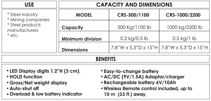 Specifications for this scale